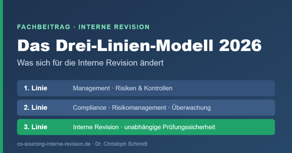 Drei-Linien-Modell 2026 Interne Revision
